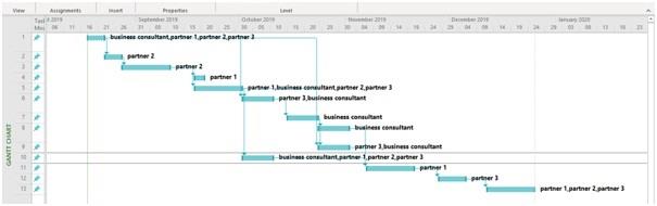 Undertake Project Work Assignment Figure.jpg